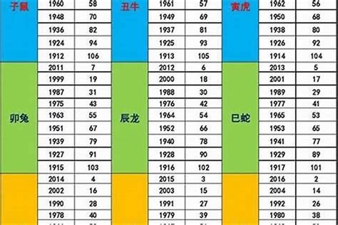 1987年生肖|1987 年出生属什么生肖